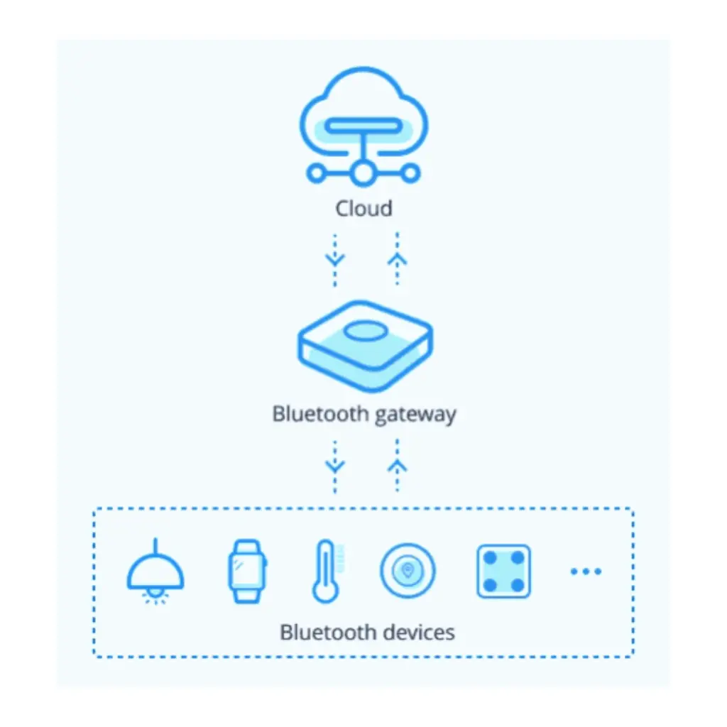 bluetooth-smart-gateway-3.webp